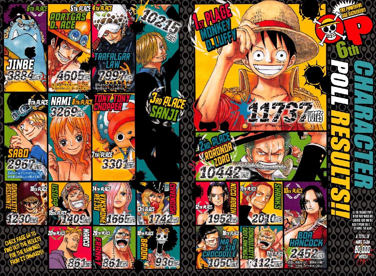 One Piece Chapter 874 Image 2